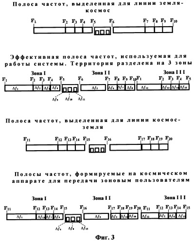 Система спутниковой связи для наблюдения за подвижными и стационарными объектами, передачи телефонных сообщений и данных (патент 2253946)