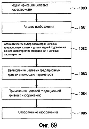 Способы и системы для проектных решений с использованием градационной шкалы изображения (патент 2427042)