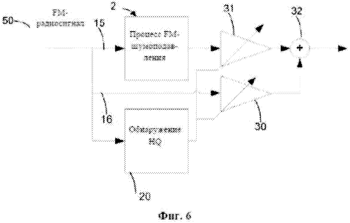 Обнаружение высокого качества в стереофонических радиосигналах с частотной модуляцией (патент 2584009)