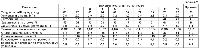 Способ получения полимерного спортивного покрытия (патент 2391373)