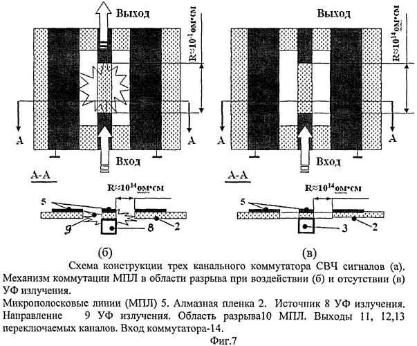 Интегральный коммутатор свч-сигналов (патент 2421851)