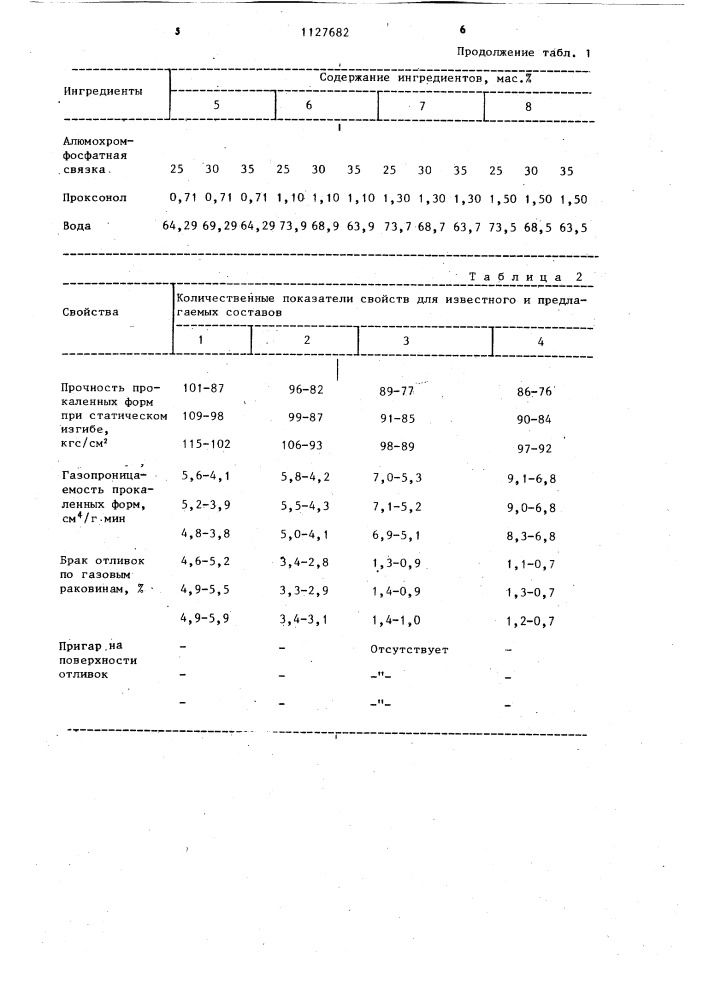 Раствор для выплавления моделей (патент 1127682)