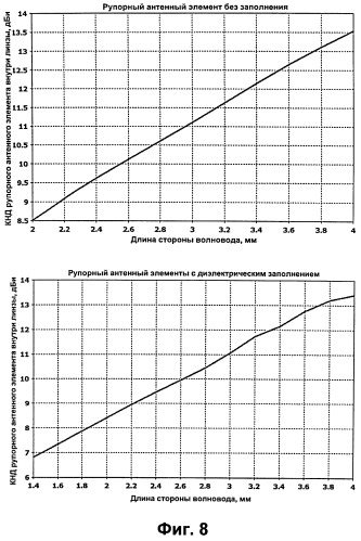 Линзовая антенна с электронным сканированием луча (патент 2494506)