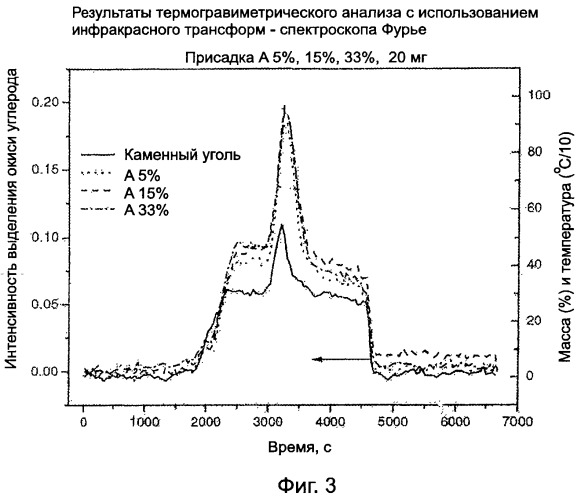 Способ обогащения топлива и присадка - улучшитель топлива (патент 2500793)