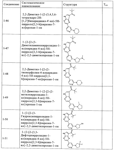 Пирролопиразиновые ингибиторы киназы (патент 2503676)