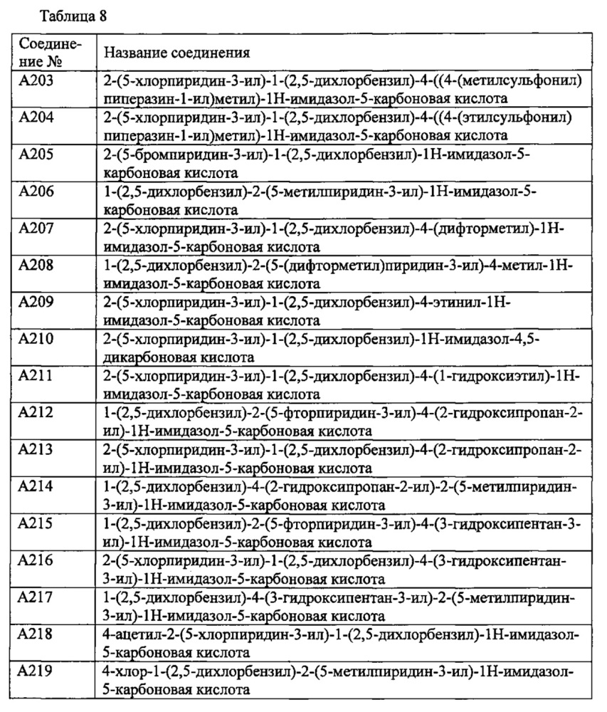 Производное пиридина (патент 2640588)