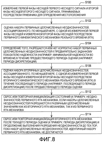 Способ и система для оценки положения с использованием сдвоенных кинематических механизмов реального времени (патент 2552646)