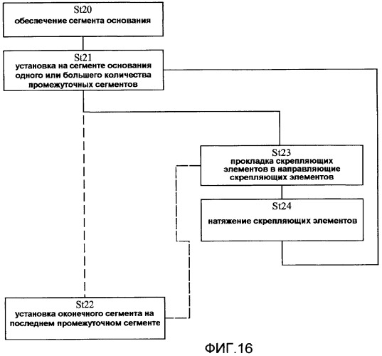 Способ изготовления полых бетонных элементов (патент 2457106)
