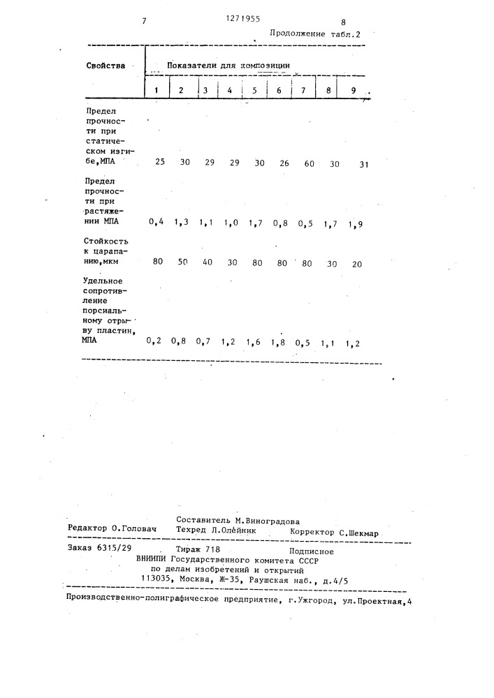 Материал для изготовления пола (патент 1271955)