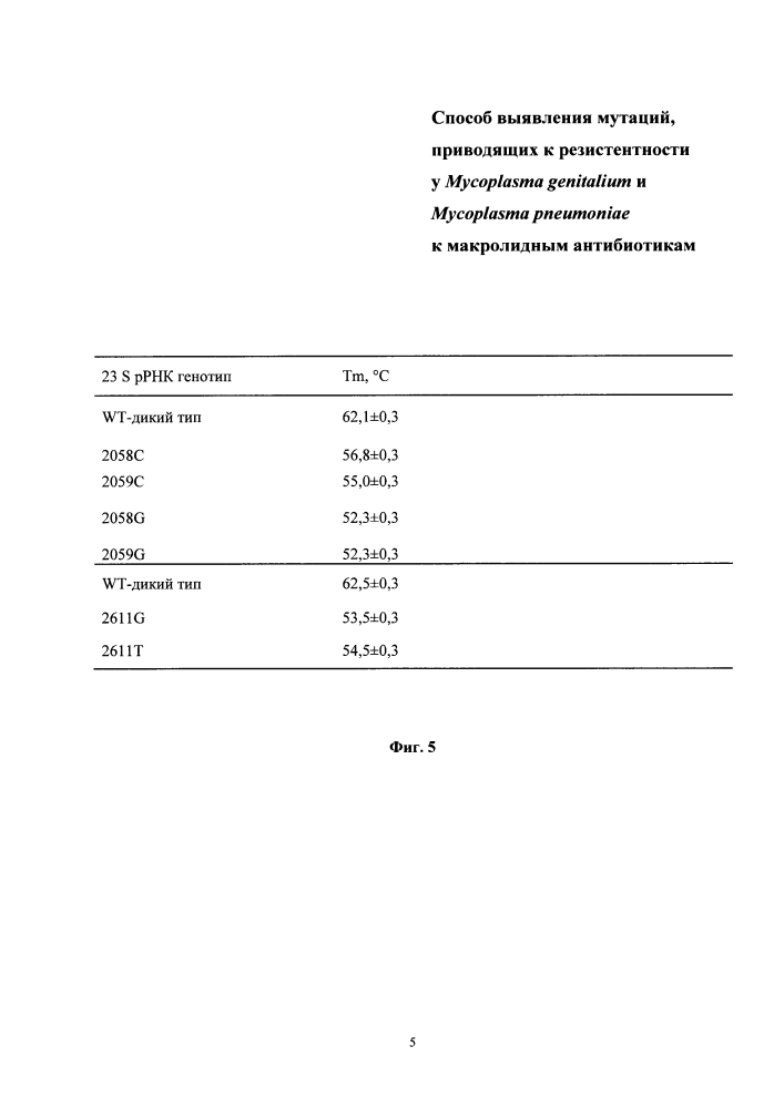 Способ выявления мутаций, приводящих к резистентности у mycoplasma genitalium и mycoplasma pneumoniae к макролидным антибиотикам (патент 2646123)