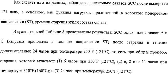 Продукты из алюминиевого сплава и способ искусственного старения (патент 2329330)