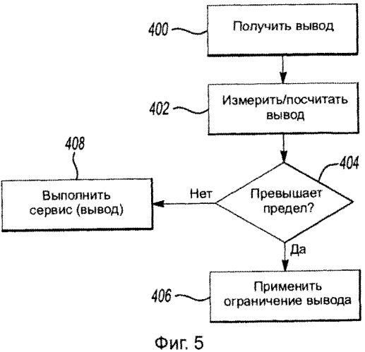 Системы и способы регулирования управления информационно-развлекательной системой автомобиля (патент 2574869)