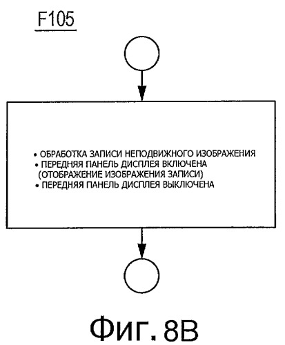 Устройство формирования изображения и его способ управления дисплеем (патент 2511499)