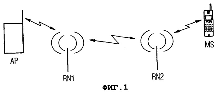 Динамическое распределение радиоресурсов в системе связи с множеством несущих (патент 2384016)