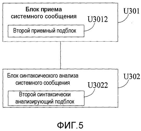 Способ и устройство получения информации от целевой базовой станции (патент 2511332)