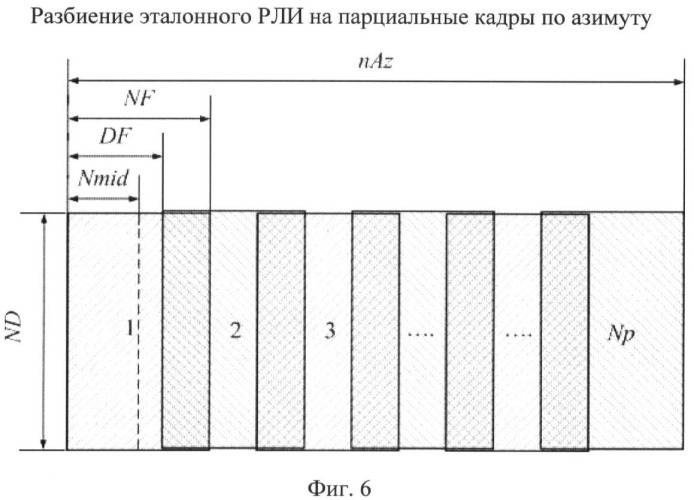 Способ навигации летательного аппарата по радиолокационным изображениям земной поверхности с использованием цифровых моделей местности (патент 2364887)