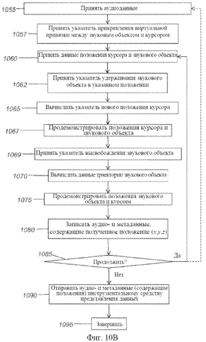 Система и инструментальные средства для усовершенствованной авторской разработки и представления трехмерных аудиоданных (патент 2554523)