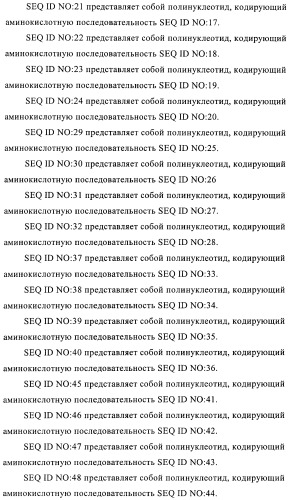 Человеческие моноклональные антитела к человеческому интерлейкину-4 (hil-4) (патент 2382049)