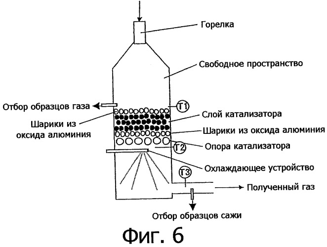 Способ получения синтетического газа (синтез-газа), способ получения диметилового эфира с использованием синтез-газа (варианты) и печь для получения синтез-газа (варианты) (патент 2337874)