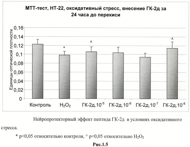 Дипептидные миметики нейротрофинов ngf и bdnf (патент 2410392)