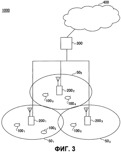 Базовая станция, мобильная станция и способ передачи канала синхронизации (патент 2469498)