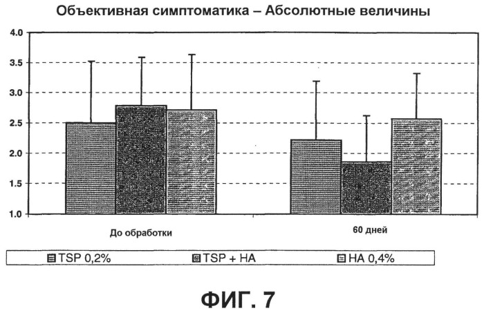 Глазные композиции на основе полисахарида семян тамаринда и гиалуроновой кислоты (патент 2493855)