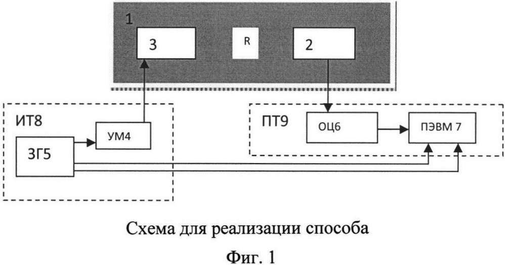 Способ градуировки гидрофонов методом эталонного излучателя (патент 2620772)