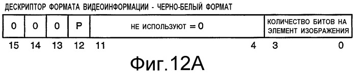 Устройство и способ интерфейса с высокой скоростью передачи данных (патент 2355121)