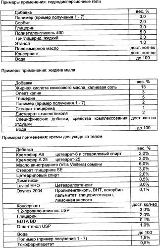 Привитые сополимеры в косметических композициях (патент 2334763)