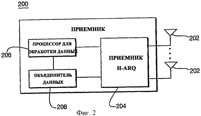 Способ и устройство, предназначенные для реализации h-arq в системе беспроводной связи mimo (патент 2395165)