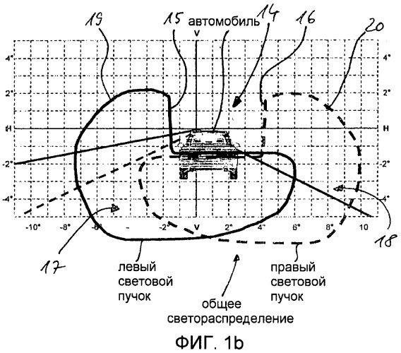 Система фар прожекторного типа для автомобилей (патент 2441778)