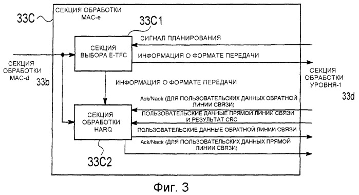 Способ управления скоростью передачи, подвижная станция и базовая радиостанция (патент 2372717)