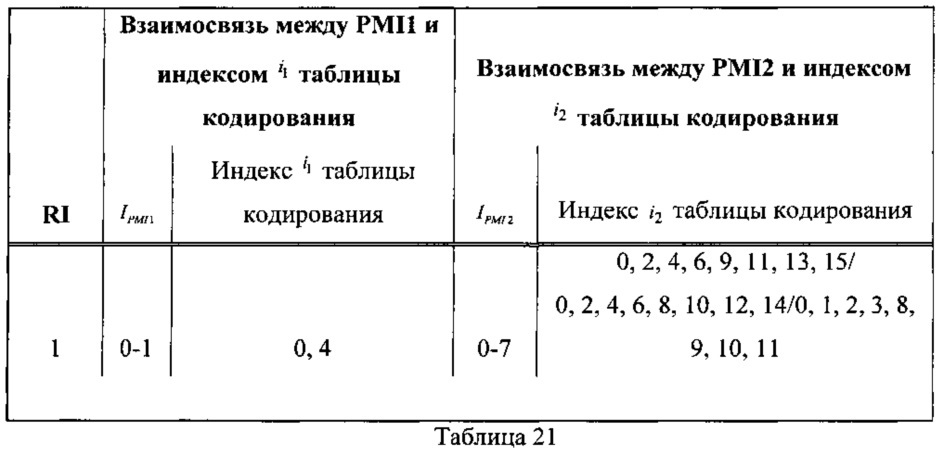 Способ и терминал для передачи обратной связью информации о состоянии канала (патент 2616156)