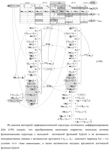Функциональная структура процедуры логического дифференцирования d/dn позиционных аргументов [mj]f(2n) с учетом их знака m(&#177;) для формирования позиционно-знаковой структуры &#177;[mj]f(+/-)min с минимизированным числом активных в ней аргументов (варианты) (патент 2428738)