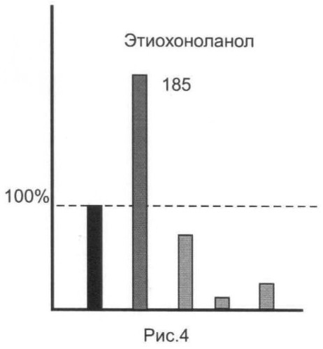 Способ определения стероидного профиля при допинговом контроле спортсменов (патент 2467331)