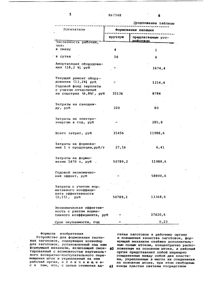 Устройство для формования тестовых заготовок (патент 867348)