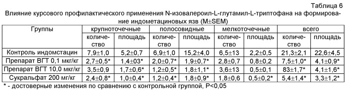 N-изовалероил-l-глутамил-l-триптофан как средство, препятствующее язвообразованию в желудке и двенадцатиперстной кишке (патент 2436587)