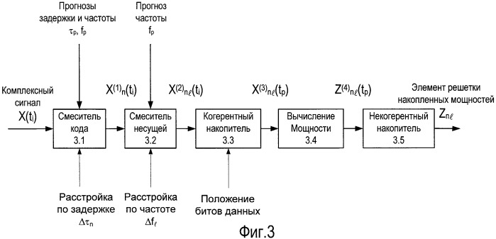 Способ подавления ошибок многолучевости в приемнике спутниковой навигации (патент 2432585)