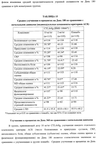 Способ лечения сердечно-сосудистого заболевания с применением растворимого ctla4 (патент 2353384)
