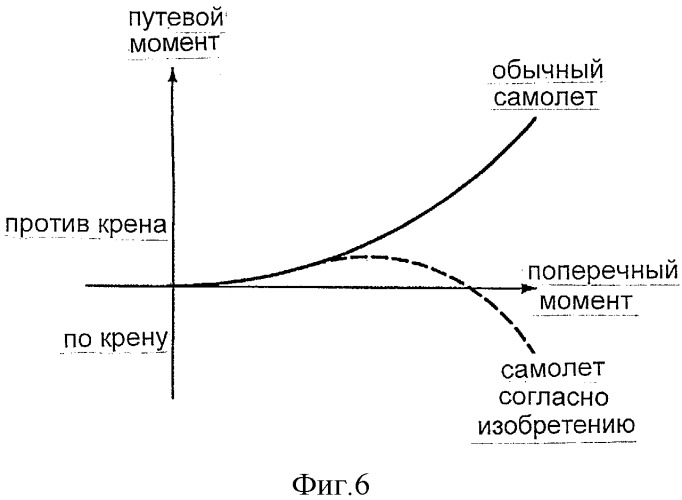 Система и способ управления летательным аппаратом (патент 2310582)