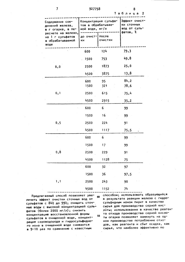 Способ биохимической очистки сточных вод от сульфатов (патент 927758)