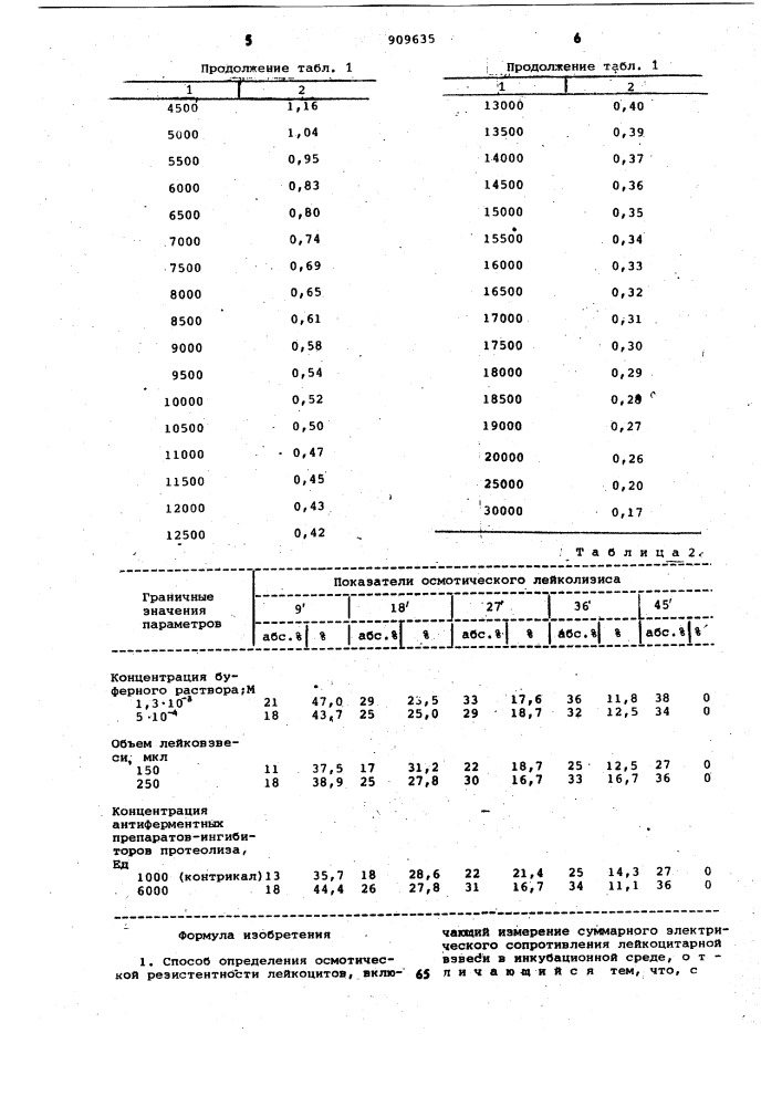 Способ определения осмотической резистентности лейкоцитов (патент 909635)