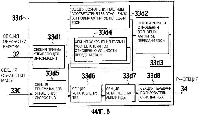 Способ управления скоростью передачи, мобильная станция и базовая радиостанция (патент 2315426)