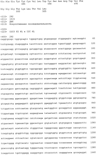 Psma×cd3 биспецифическое одноцепочечное антитело с межвидовой специфичностью (патент 2559531)