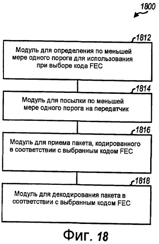 Выбор кода прямой коррекции ошибок и кодовой скорости на основании размера пакета (патент 2427086)