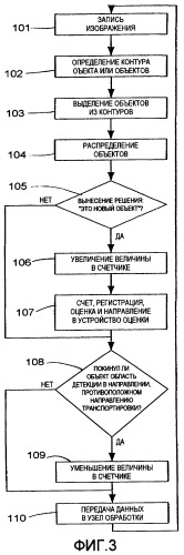 Датчик подсчета яиц (патент 2369902)