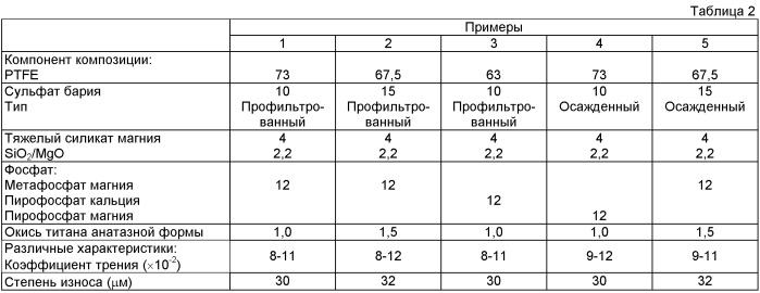 Многослойный ползун и направляющая зубчатой рейки реечного рулевого механизма автомобиля, в котором он применяется (патент 2476343)