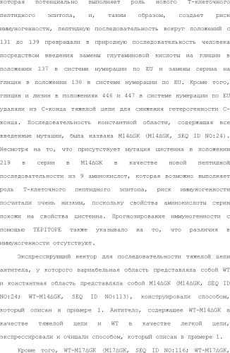 Способ модификации изоэлектрической точки антитела с помощью аминокислотных замен в cdr (патент 2510400)