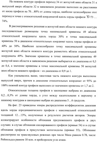 Стреловидное крыло самолета и аэродинамический профиль (варианты) (патент 2406647)