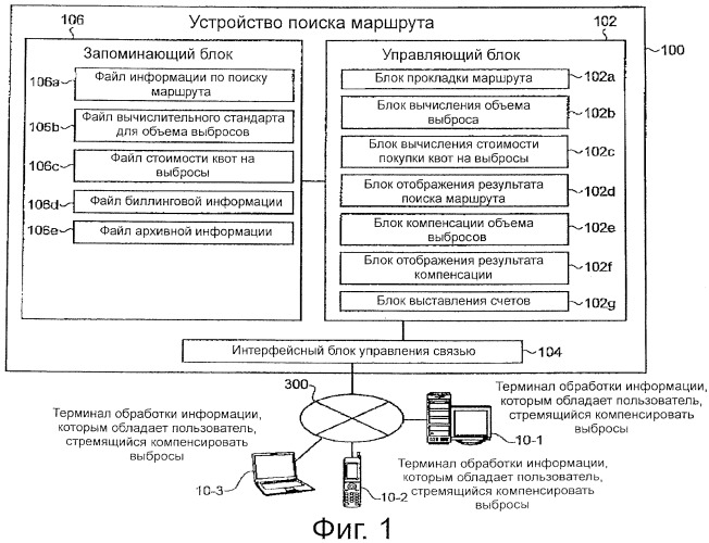 Устройство поиска маршрута и способ поиска маршрута (патент 2449370)